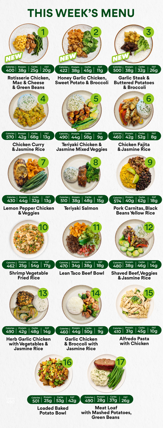 10 Meal Plan
