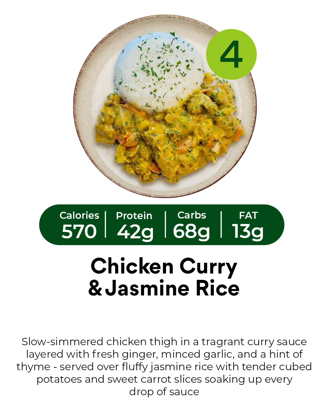 7 Meal Plan