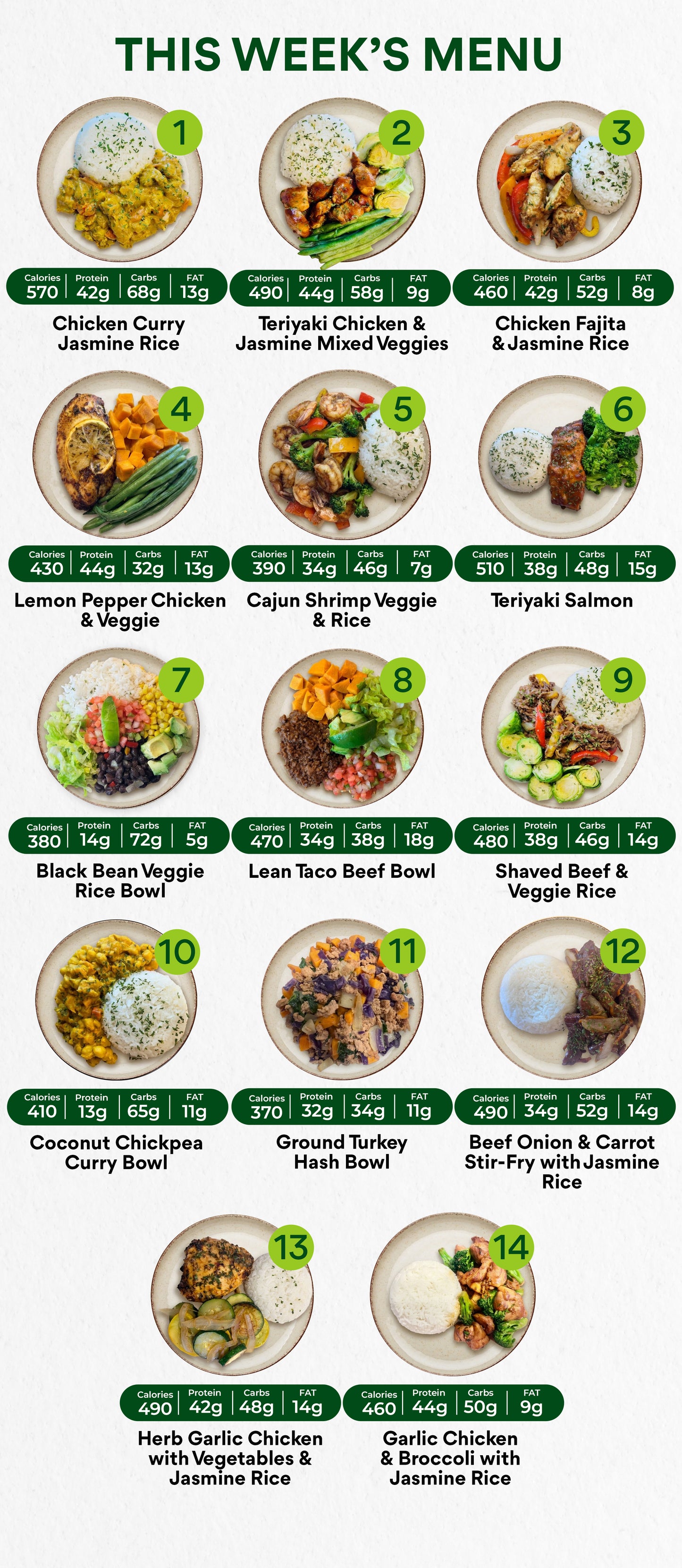 7 Meal Plan